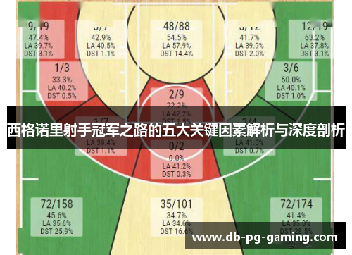 西格诺里射手冠军之路的五大关键因素解析与深度剖析