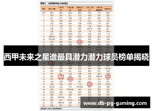 西甲未来之星谁最具潜力潜力球员榜单揭晓