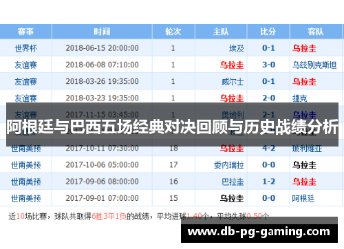 阿根廷与巴西五场经典对决回顾与历史战绩分析