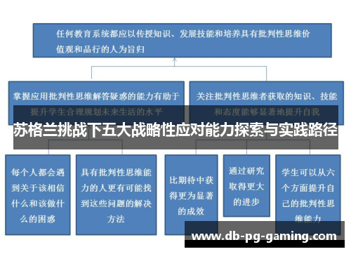 苏格兰挑战下五大战略性应对能力探索与实践路径