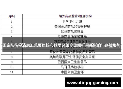国家队伤停消息汇总聚焦核心球员名单变动解析最新影响与备战形势 国家队伤停消息汇总聚焦核心球员名单变动解析最新影响与备战形势