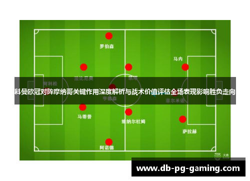 科曼欧冠对阵摩纳哥关键作用深度解析与战术价值评估全场表现影响胜负走向 科曼欧冠对阵摩纳哥关键作用深度解析与战术价值评估全场表现影响胜负走向
