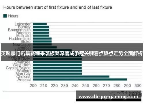 英超豪门密集赛程来袭板凳深度成争冠关键看点热点走势全面解析 英超豪门密集赛程来袭板凳深度成争冠关键看点热点走势全面解析