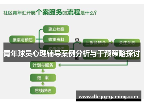 青年球员心理辅导案例分析与干预策略探讨